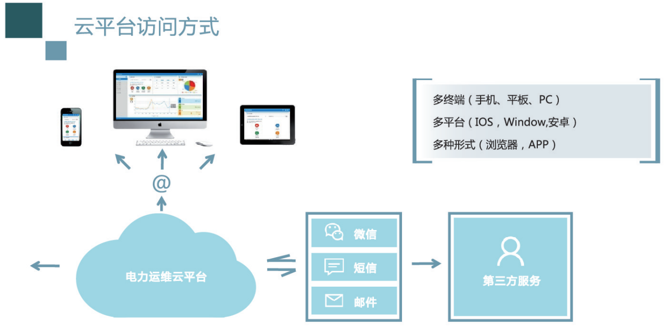 变电所智慧电力监控云平台 变电所运维云平台示例图3