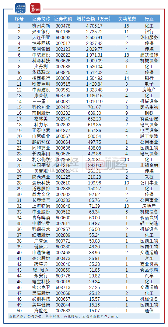 人口累积百分比_世界人口百分比数据图(3)