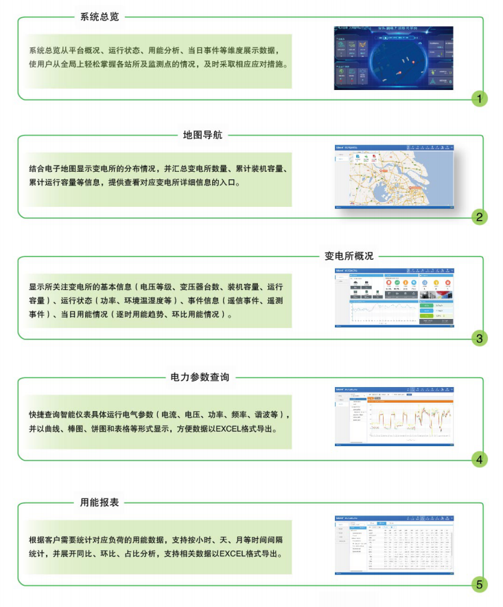 变电所智慧电力监控云平台 变电所运维云平台示例图2