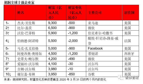 新冠疫情对中国gdp损失_中国抗击新冠肺炎疫情(3)