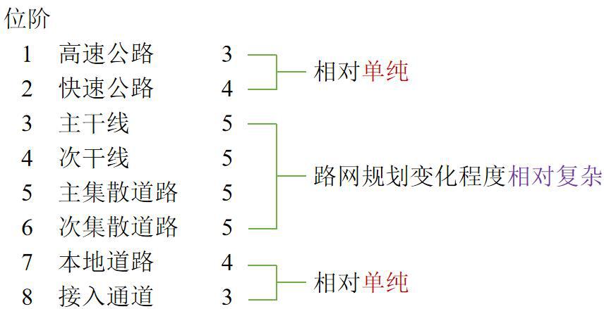 什太阶人口_人口普查