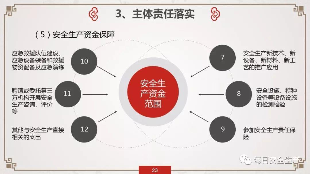 重点关注丨企业落实安全生产主体责任重点内容