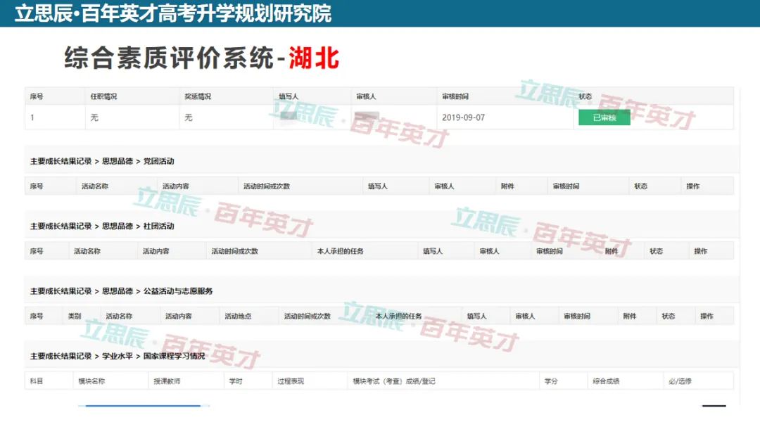 「综合」还能考好大学，劳动素养被纳入综评体系爱劳动不仅光荣