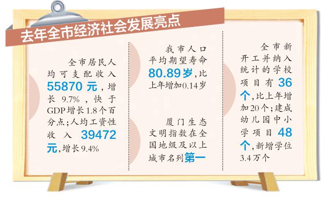 厦门市2020年1月GDP_厦门市zf工作报告(2020年1月6日庄稼汉)(2)