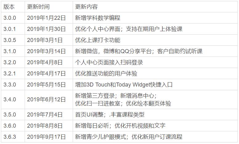 『VipJr』VipJr产品分析报告：K12教育界的翘楚