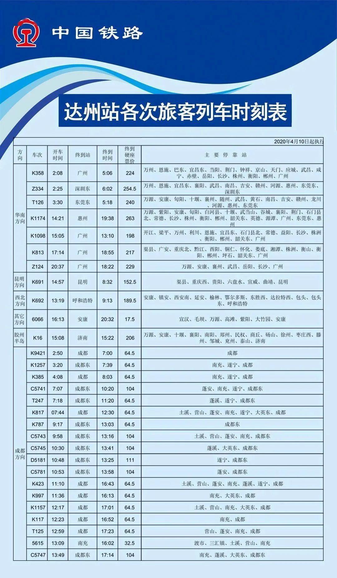 4月10日全国铁路调图,达州站车次有大变化!