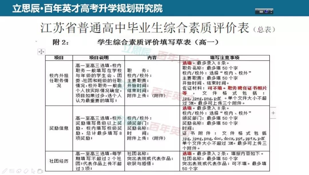 「综合」还能考好大学,劳动素养被纳入综评体系爱劳动不仅光荣