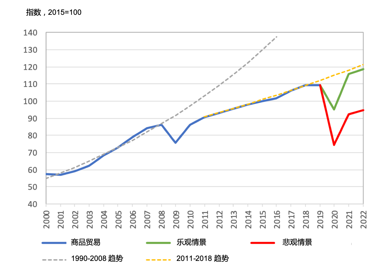 世界经济交易总量_世界经济总量图片(2)