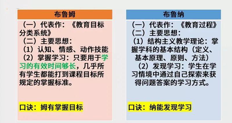 逢考必出的43个教育学常考人物理论!背完就拿分!