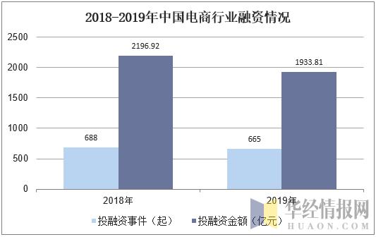 2019年中国电子商务行业市场现状与发展趋势分析图