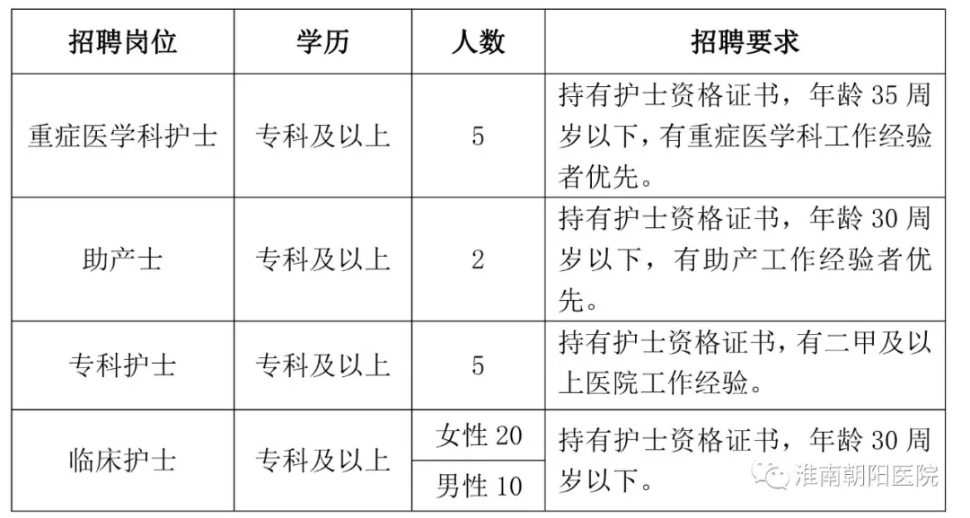 淮南2020人口流失_淮南一中2020毕业合照