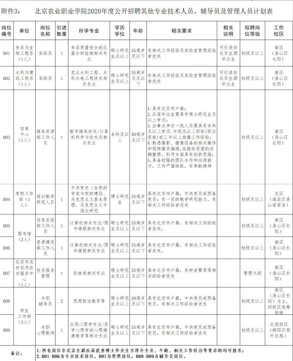 年度招聘计划_招聘计划制定全流程(3)