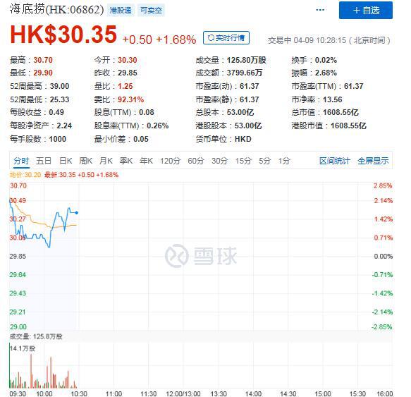 简单粗暴涨价6% 海底捞的粗暴涨价能否上演“疫