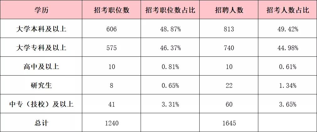 南宁人口数量2019_广西南宁2020年人口(3)