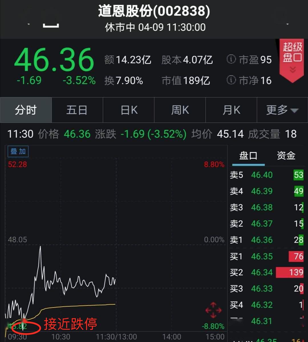 美国又接受中国口罩标准了,口罩股大逆转!