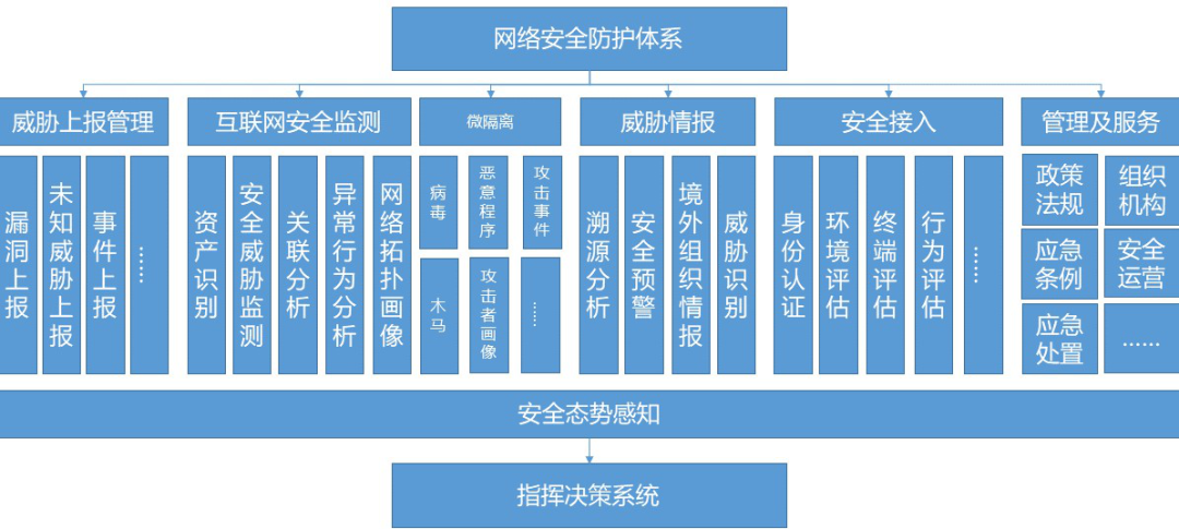 从新冠抗疫过程思考网络空间安全体系建设