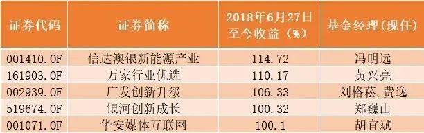 A股2800点！指数多年0涨跌，这些基金却大赚至少