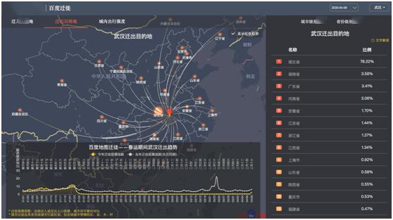 武汉迁出人口_武汉地铁出人口图片(3)