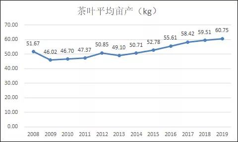 从我国茶叶产业概况和直播带货，看湖北英山茶叶销售困局