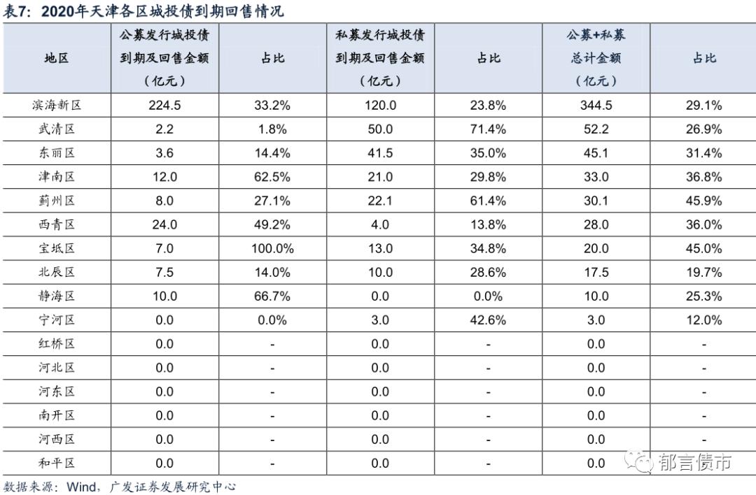 太原各区2019年GDP_太原各区五年后规划图(3)