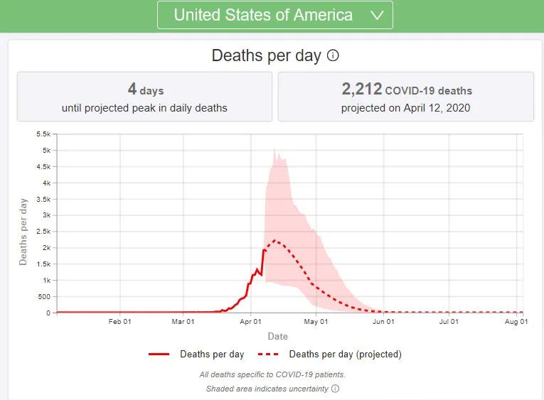 美国死亡人口4月_美国疫情死亡图片
