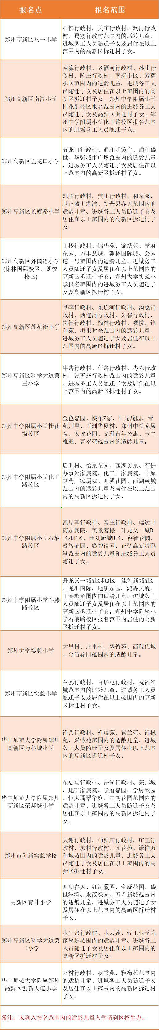2020年郑州市中学排名_2020年郑州市中小学校大课间研讨会在郑州市第十四