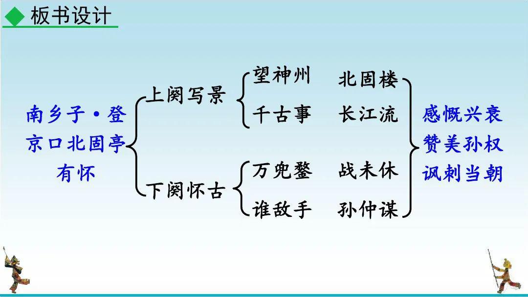 参考答案《南乡子·登京口北固亭有怀》词人通过对古代英雄人物的歌颂