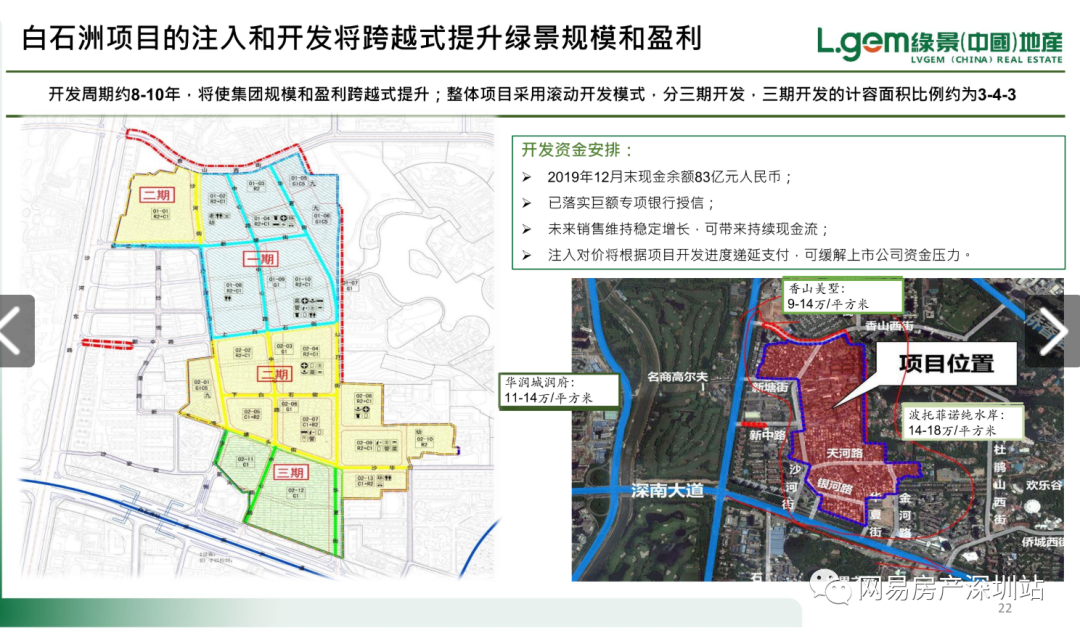 深圳白石洲旧改一期下半年开工2022年开售