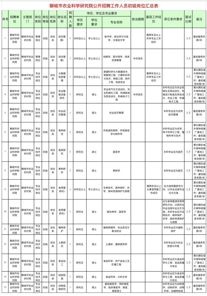 聊城 2020 人口_聊城大学