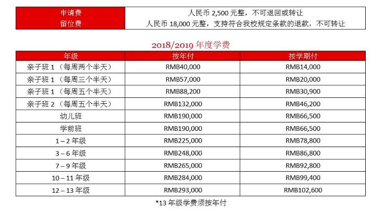 国际学校排名_初中学校排名