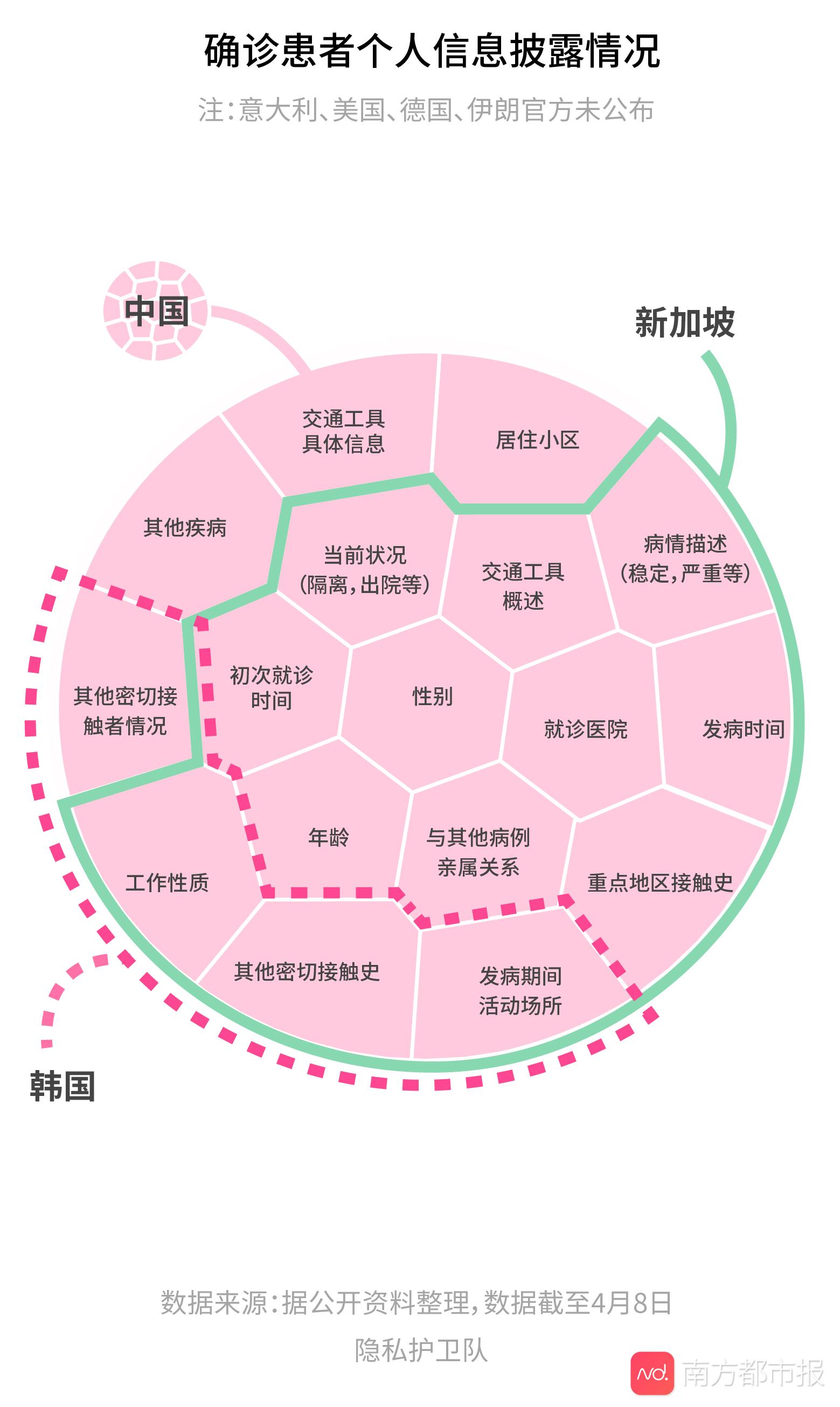 有疫情的国家总人口(2)