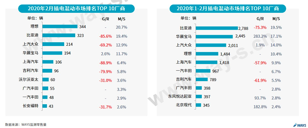 混动排名_比亚迪汉混动(2)