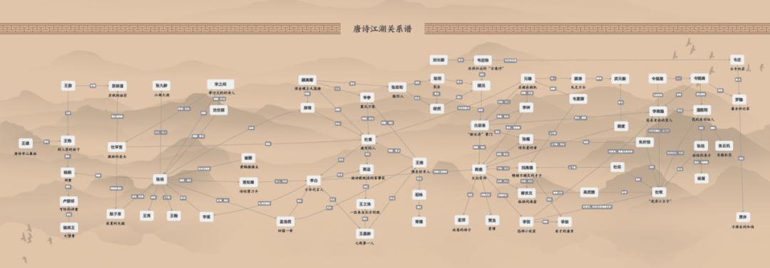 《鲜衣怒马少年时:唐宋诗人的诗酒江湖》