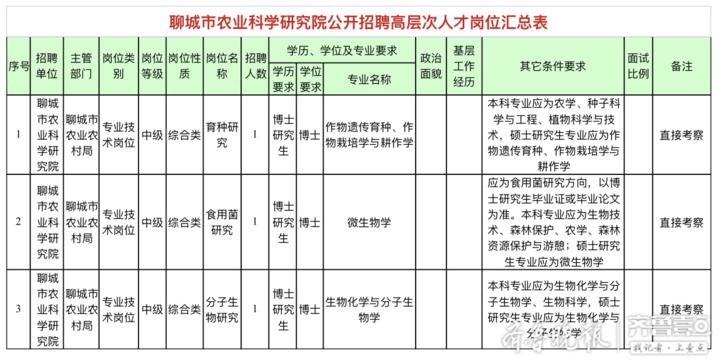 聊城 2020 人口_聊城大学