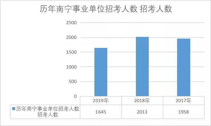 南宁的人口数量_南宁2018年末常住人口总量725.41万人 集聚效应明显(2)