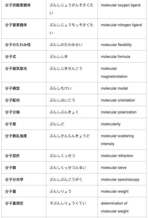 有机化学日语术语发音6