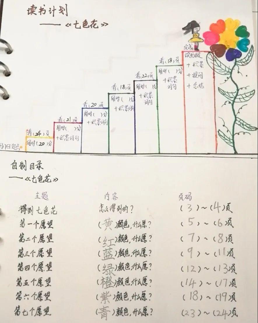 整本书阅读过程性指导:深度阅读,童年沁书香