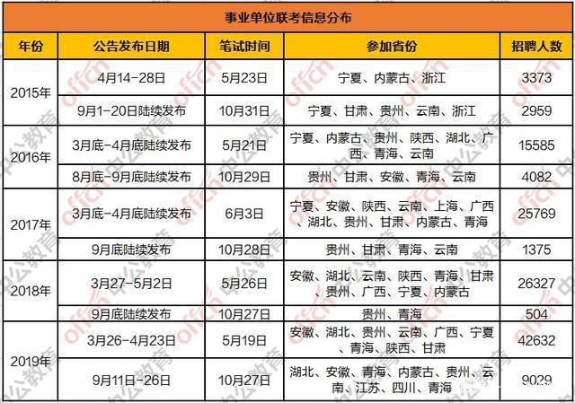 四川2020年省直笔试_2020年度省直考区全国会计专业技术高级资格考试成