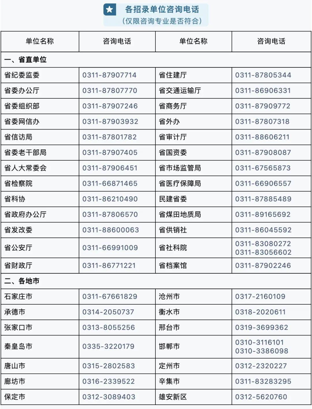 2020年河北大学排名_2020年京津冀经济区高校排名:119所高校上榜,天津大学