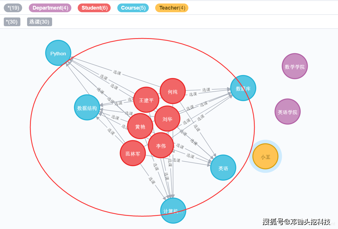 常见的四种非关系型数据库都适合什么业务场景?