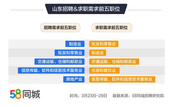 58工作招聘_58同城招聘交五险的工作 五险一金招工(2)