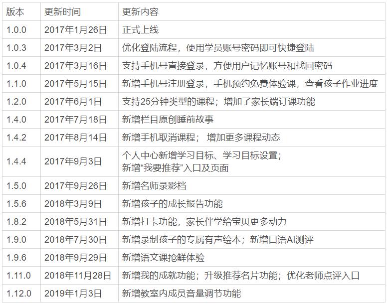『VipJr』VipJr产品分析报告：K12教育界的翘楚
