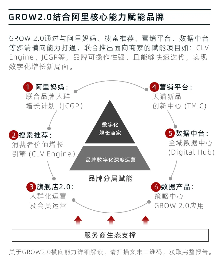 人口的增长用rise还是grow_rise男团图片