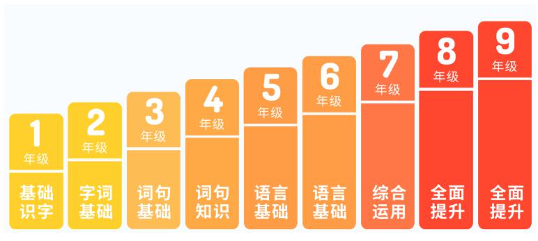 『VipJr』VipJr产品分析报告：K12教育界的翘楚