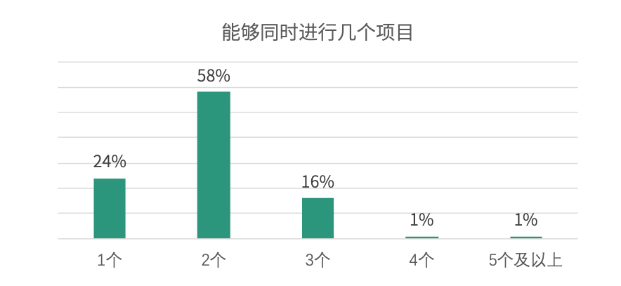 宁波市出生人口2019至2020_2020年宁波市市长夫人(2)