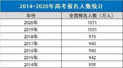 【绝地】如何绝地求生？这5大锦囊请收好！2020年高考命题方向已定