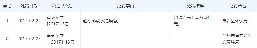 "庄股"济民制药的豪横：不惧利空飙升近