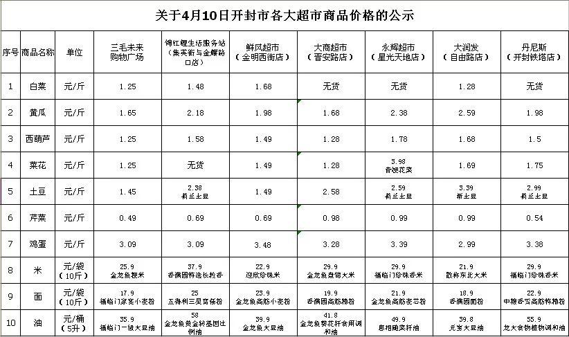 漳州高速多部门联合开展隧道消防疏散应急演练