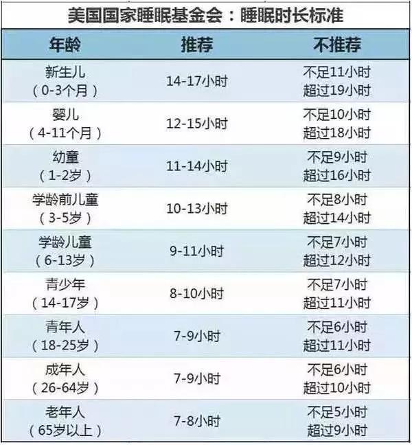 睡眠@孩子竟会越睡越笨？！妈妈一定要看晚上这个点睡