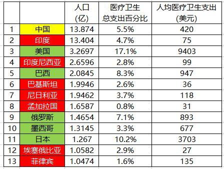 王人口数量_中国人口数量变化图